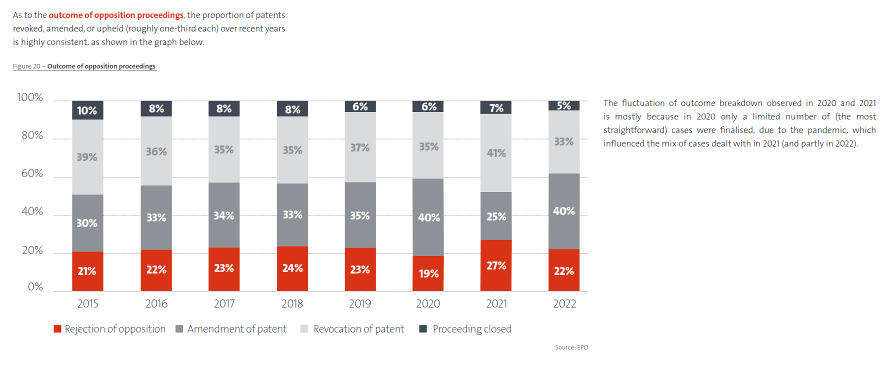 Outcome of Opposition Proceedings