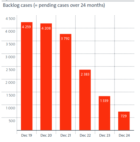 Ranking Cases > pending cases