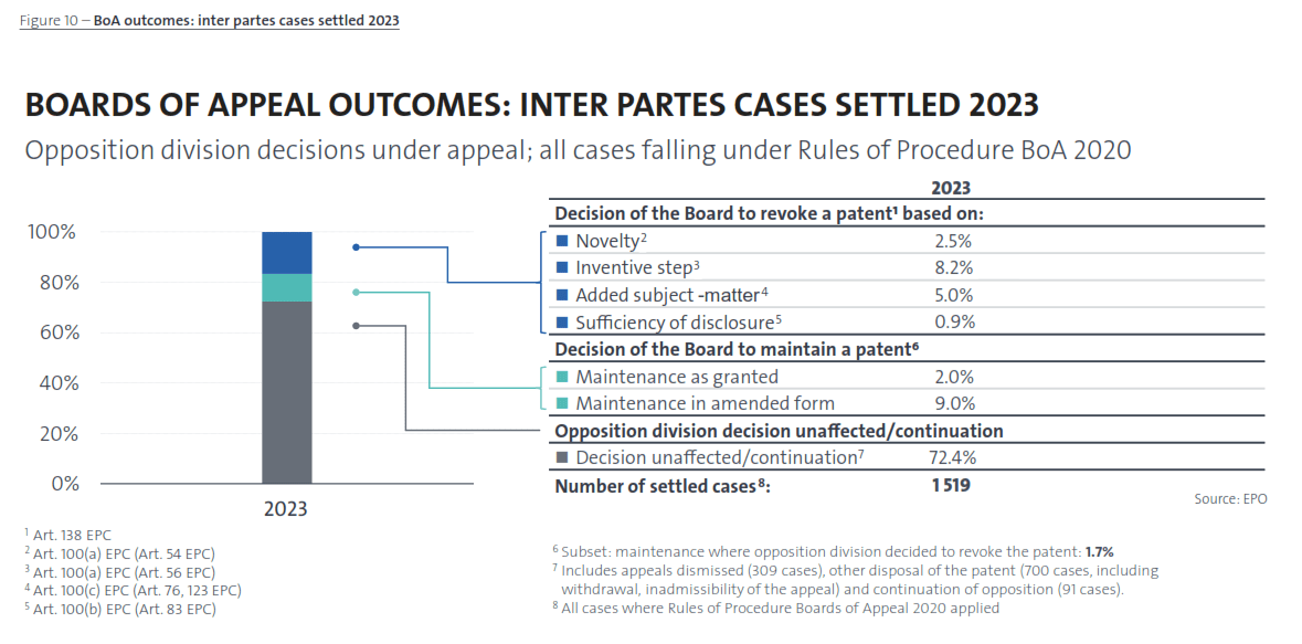 Board of Appeal Outcomes 2024