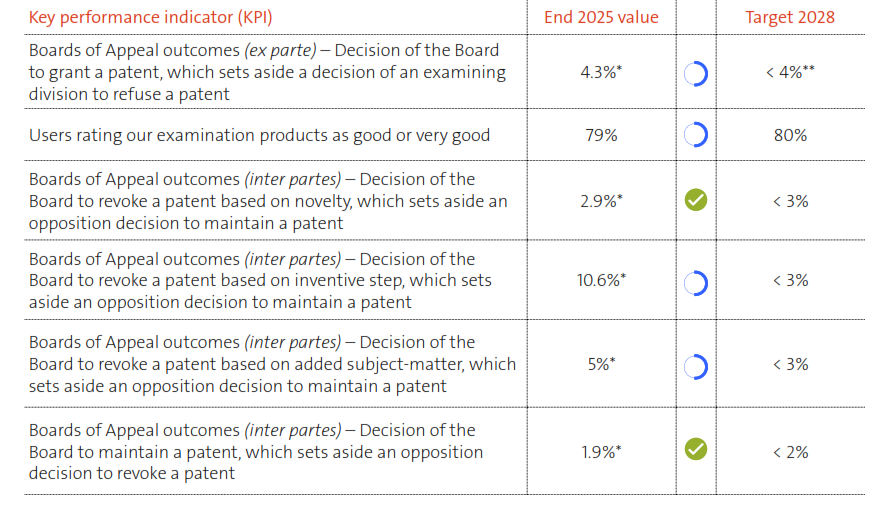 Key Performance Indicators