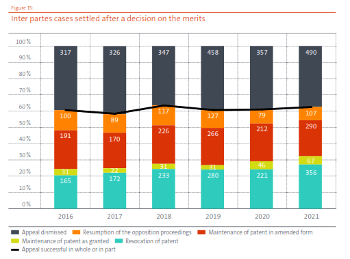 Inter Partes Cases Settled
