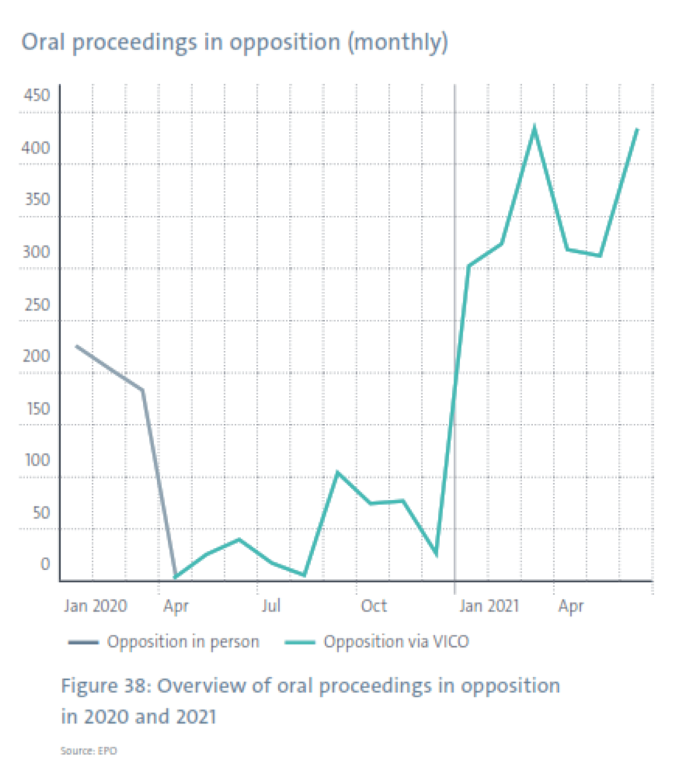 EPO 2022 Graph 2